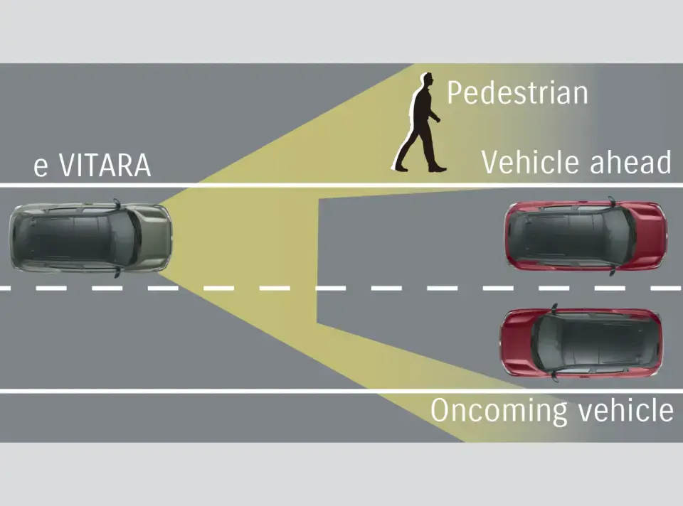 AHS uses millimetre-wave radar and the monocular camera to detect the brightness of the surrounding area and the lights of other vehicles, and adjusts the brightness and illumination range of the headlamps as needed. It also adjusts high beam brightness and illumination angle according to vehicle speed, and switches to low beam in well-lit areas.