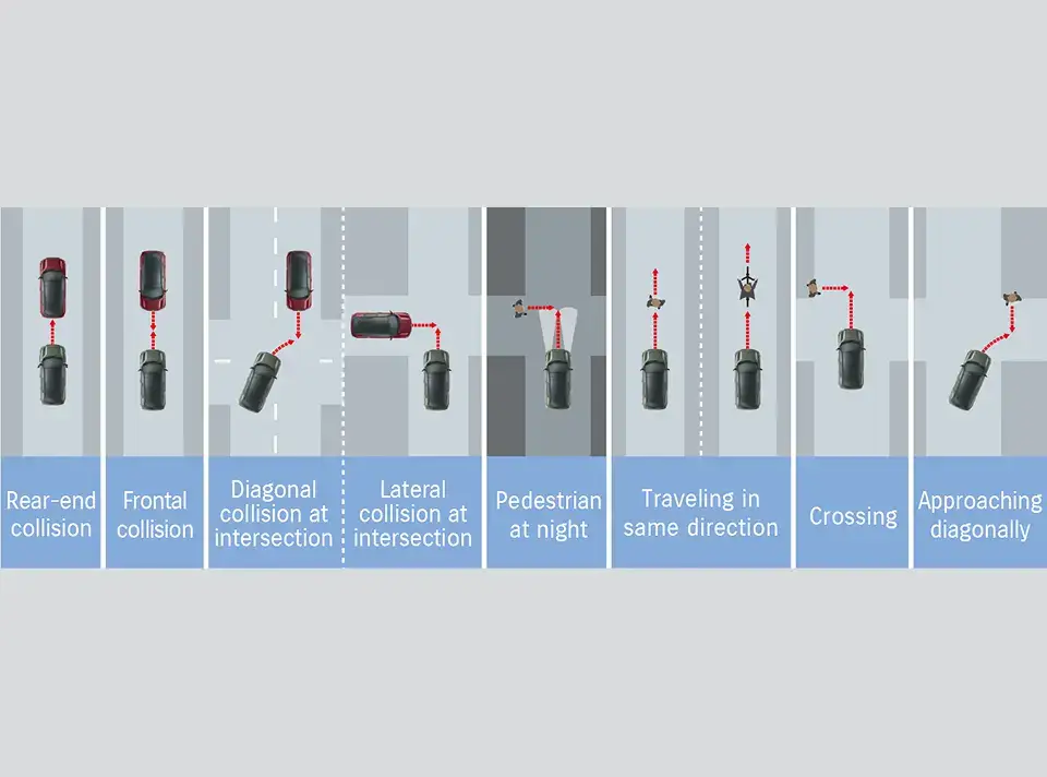 The system employs millimetre-wave radar sensors and a monocular camera to detect vehicles, motorcycle pedestrians and bicycles (daytime only) ahead of the e VITARA. Audio and visual warnings are issued to alert you if the possibility of a collision arises. If you respond with insufficient brake force, brake assist automatically engages to help slow the vehicle. And if the probability of a collision increases, brake force is applied automatically to help reduce impact force and mitigate damage.
