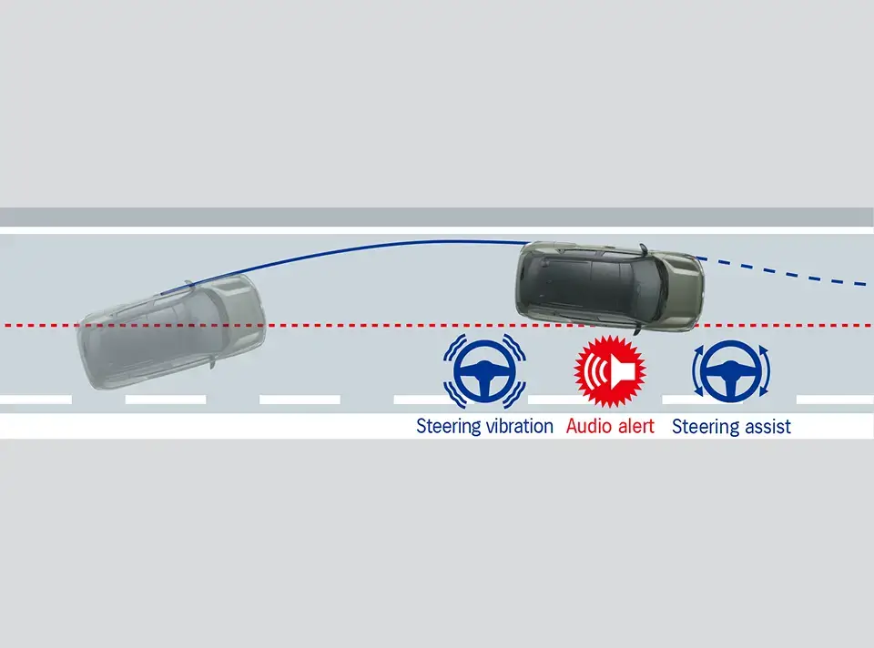 LDP detects the lane demarcation lines and predicts your path of travel as you drive. If you begin to drift due to inattention, the system alerts you by vibrating the steering wheel or sounding an audio alert. And if you fail to respond or correct, it provides steering assistance to help return your e VITARA to the centre of the lane.