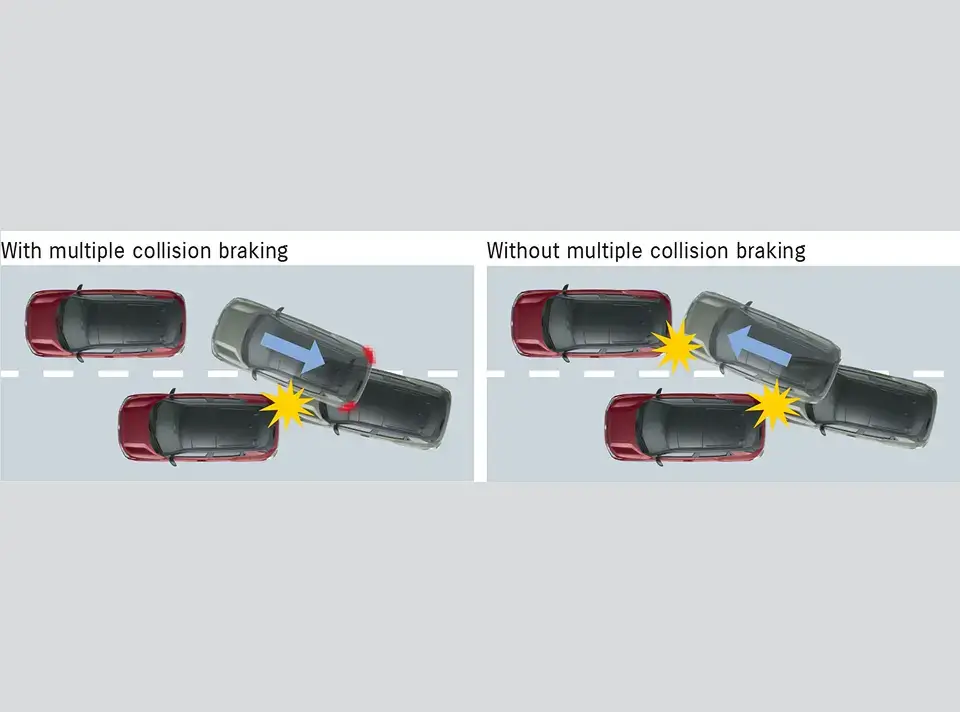 When the brake system receives a signal from the airbag that a collision has occurred, it automatically activates the brakes and brake lamps to alert nearby vehicles and help prevent a secondary collision.